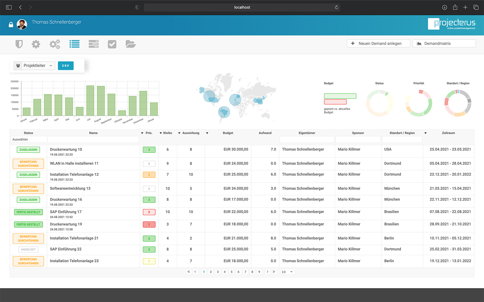 projecterus Demandmanagement